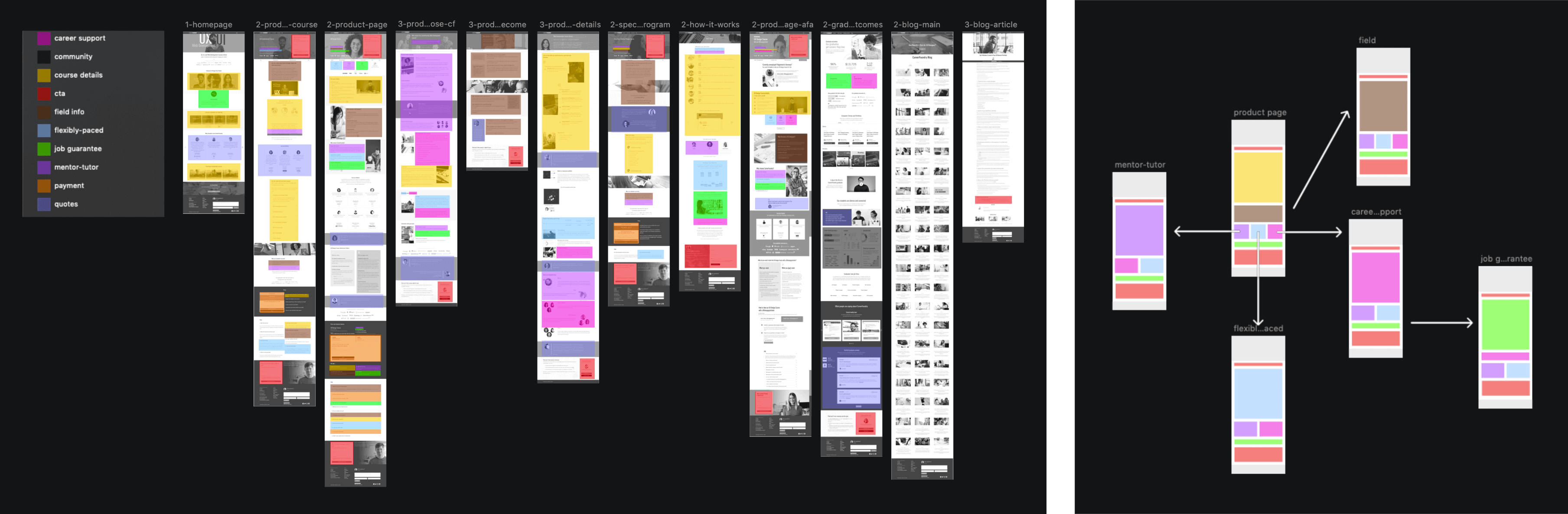 An audit of the website's visual content, to help us reuse concepts elements across pages. | CareerFoundry